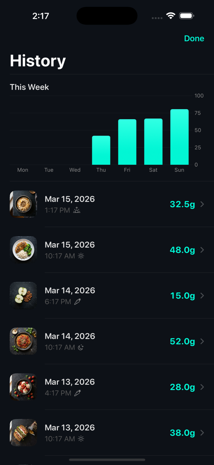 CarbZen weekly carb trend chart